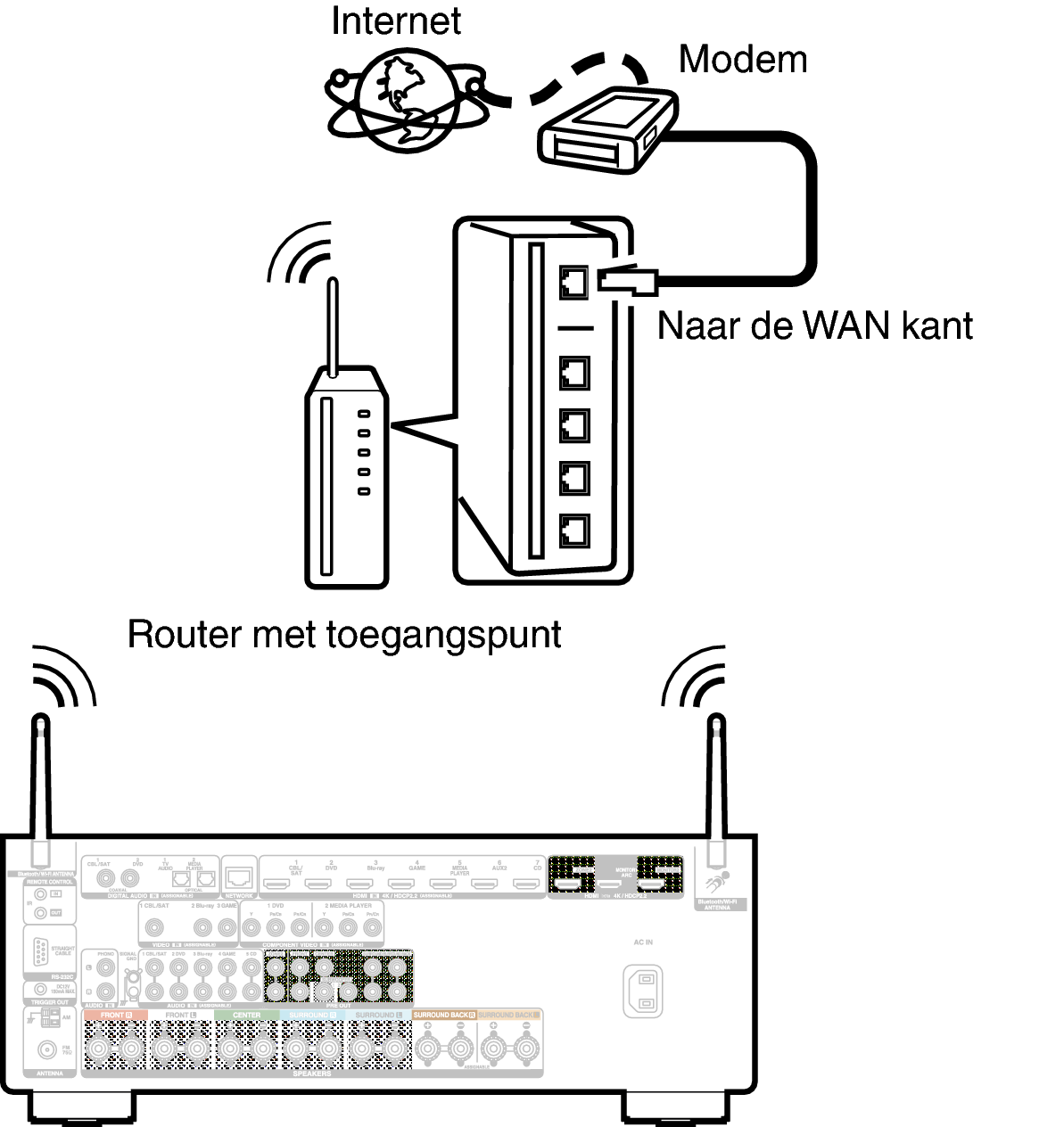 Conne Wireless X35E2